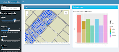 Permeable Practices Index